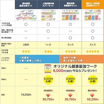 Amazon.co.jp: 2026 順天堂大学保健看護学部 受験 過去の傾向と
